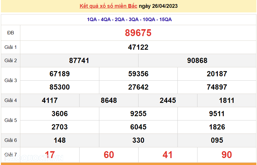 XSMB 26/4 - KQXSMB thứ 4 - Trực tiếp xổ số miền Bắc hôm nay thứ 4 ngày 26/4/2023 - SXMB 26/4/2023 - XSMB 26/4 - KQXSMB thứ 4 - Trực tiếp xổ số miền Bắc hôm nay thứ 4 ngày 26/4/2023 - SXMB 26/4/2023 -