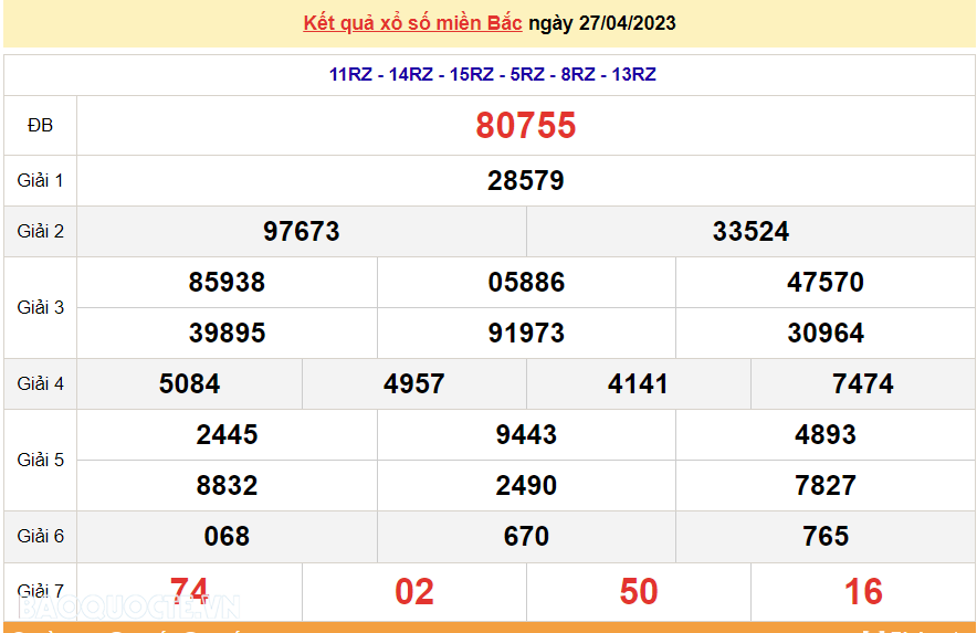 XSMB 28/4 - SXMB 28/4/2023 - Trực tiếp kết quả xổ số miền Bắc hôm nay 28/4/2023 - dự đoán XSMB thứ 6 XSMB 28/4 - SXMB 28/4/2023 - Trực tiếp kết quả xổ số miền Bắc hôm nay 28/4/2023 - dự đoán XSMB thứ 6