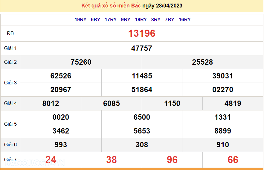 XSMB 29/4 - SXMB 29/4/2023 - Kết quả xổ số miền Bắc hôm nay thứ 7 ngày 29/4/2023 - dự đoán XSMB XSMB 29/4 - SXMB 29/4/2023 - Kết quả xổ số miền Bắc hôm nay thứ 7 ngày 29/4/2023 - dự đoán XSMB