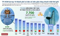 TP. Hồ Chí Minh - 'điểm nóng' tiếp theo về triệu phú USD châu Á