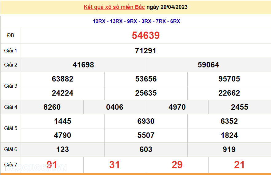 XSMB 29/4 - SXMB 29/4/2023 - Kết quả xổ số miền Bắc hôm nay thứ 7 ngày 29/4/2023 - dự đoán XSMB XSMB 29/4 - SXMB 29/4/2023 - Kết quả xổ số miền Bắc hôm nay thứ 7 ngày 29/4/2023 - dự đoán XSMB