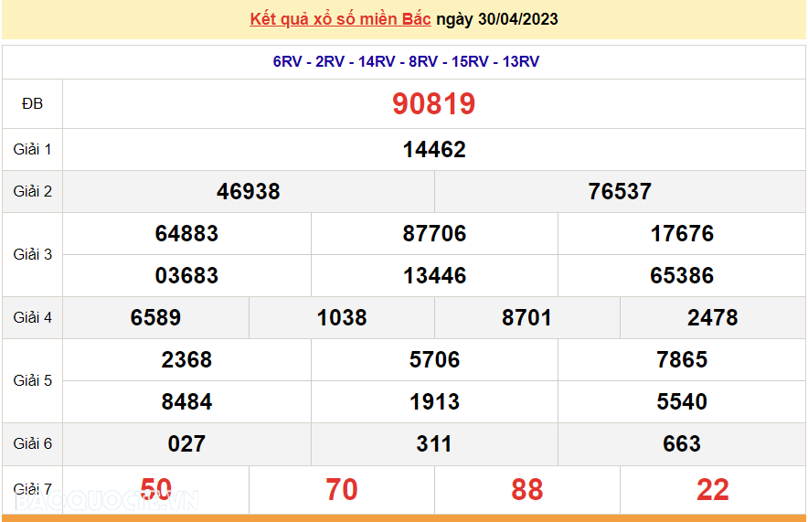 XSMB 2/5, kết quả xổ số miền Bắc hôm nay thứ 3 2/5/2023. dự đoán XSMB 2/5/2023