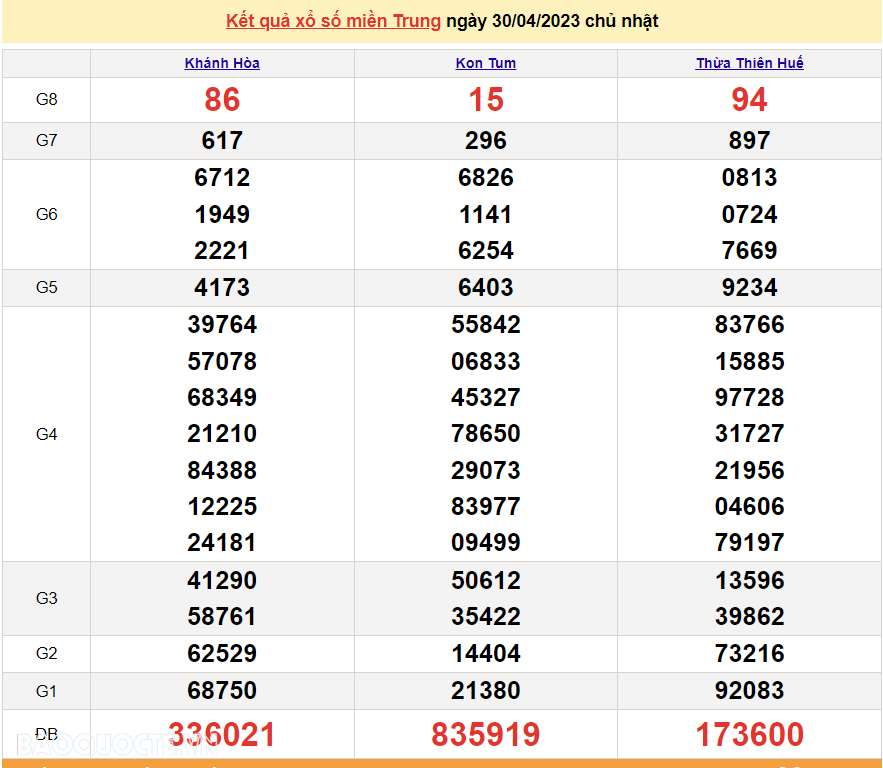 XSMT 2/5, kết quả xổ số miền Trung hôm nay thứ 3 ngày 2/5/2023. SXMT 2/5/2023
