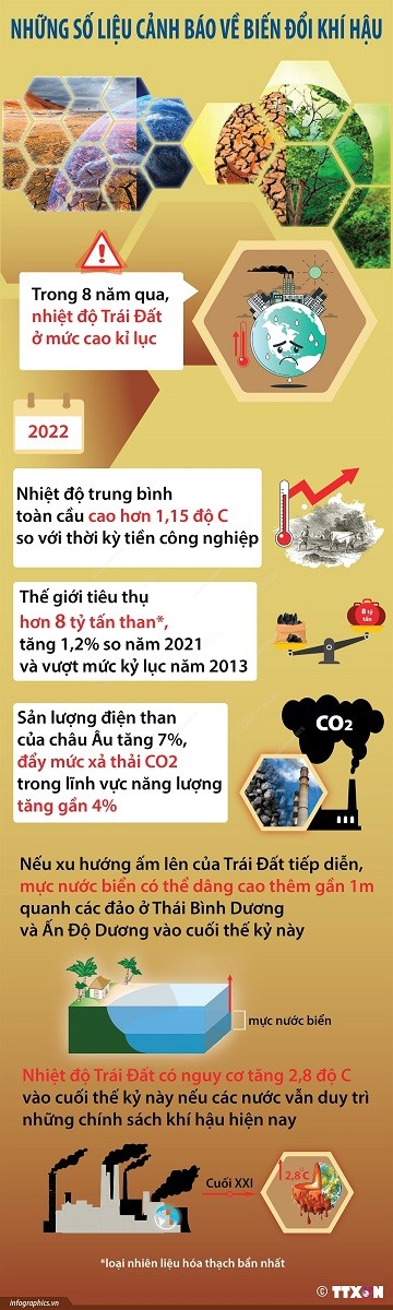 Những số liệu cảnh báo về biến đổi khí hậu Những số liệu cảnh báo về biến đổi khí hậu