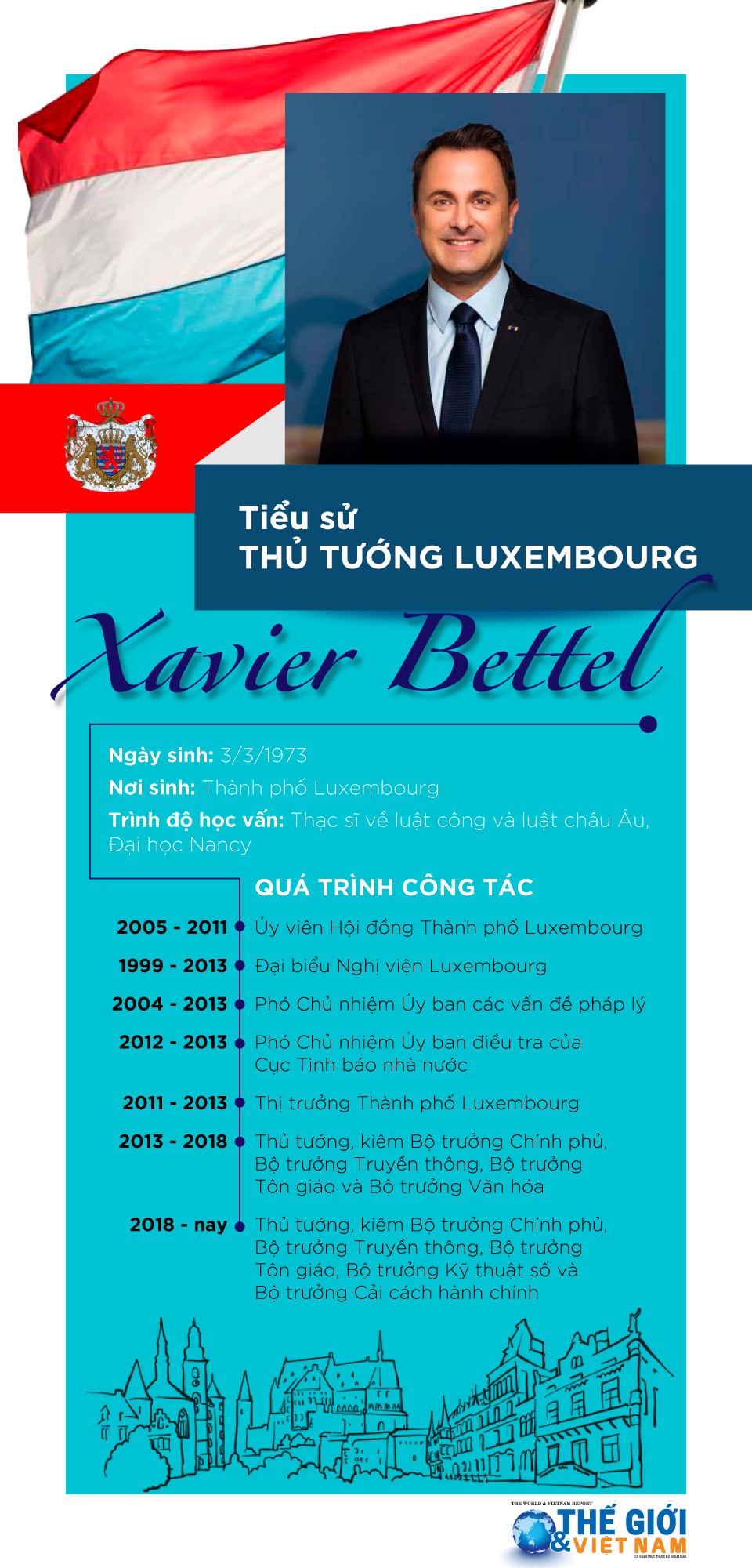 Thủ tướng Luxembourg tới Hà Nội, bắt đầu thăm chính thức Việt Nam Thủ tướng Luxembourg tới Hà Nội, bắt đầu thăm chính thức Việt Nam