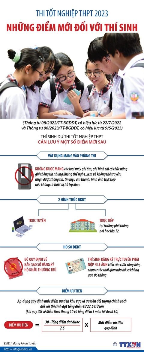 Quy chế thi tốt nghiệp THPT năm 2023 mà thí sinh cần lưu ý