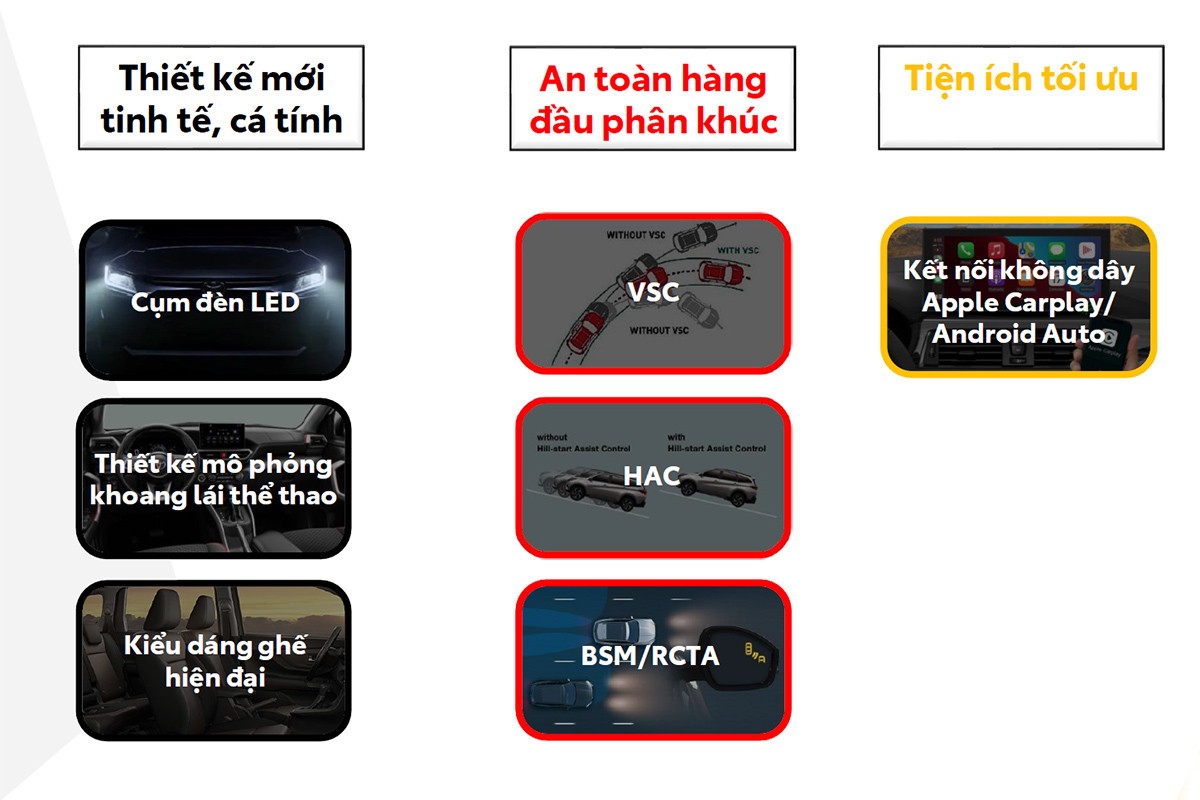 Các trang bị nổi bật trên Toyota Wigo 2023. Các trang bị nổi bật trên Toyota Wigo 2023.