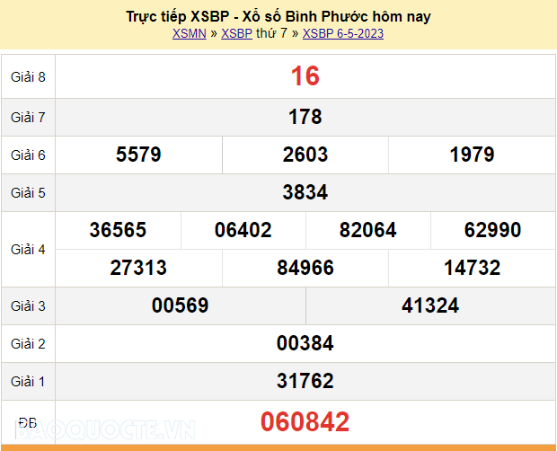 XSBP 13/5, kết quả xổ số Bình Phước hôm nay 13/5/2023 - KQXSBP thứ 7