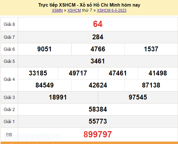 XSHCM 11/5, trực tiếp kết quả xổ số TP Hồ Chí Minh hôm nay 11/5/2024. XSHCM thứ 7 XSHCM 11/5, trực tiếp kết quả xổ số TP Hồ Chí Minh hôm nay 11/5/2024. XSHCM thứ 7