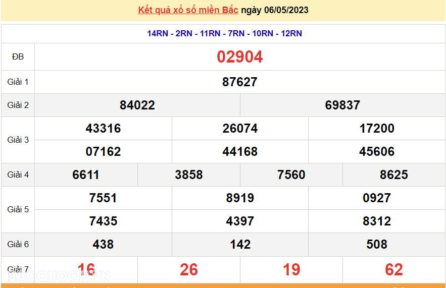 XSMB 8/5 - Kết quả xổ số miền Bắc hôm nay thứ 2 hàng tuần - SXMB 8/5/2023