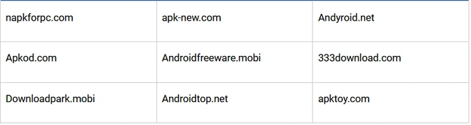 Các trang web phát tán mã độc Các trang web phát tán mã độc