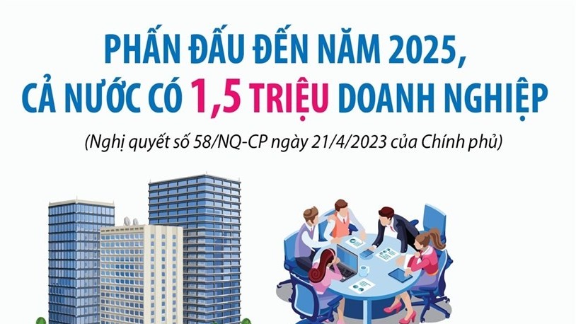 phan dau den nam 2025 ca nuoc co 15 trieu doanh nghiep