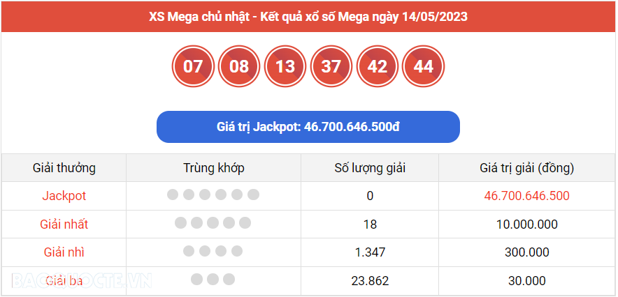 Vietlott 14/5, kết quả xổ số Vietlott Mega hôm nay 14/5/2023. xổ số Mega 645 hôm nay Vietlott 14/5, kết quả xổ số Vietlott Mega hôm nay 14/5/2023. xổ số Mega 645 hôm nay