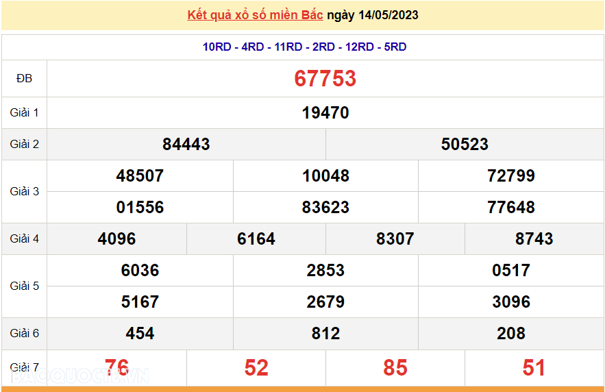 XSMB 16/5, kết quả xổ số miền Bắc hôm nay thứ 3 16/5/2023. dự đoán XSMB 16/5/2023 XSMB 16/5, kết quả xổ số miền Bắc hôm nay thứ 3 16/5/2023. dự đoán XSMB 16/5/2023