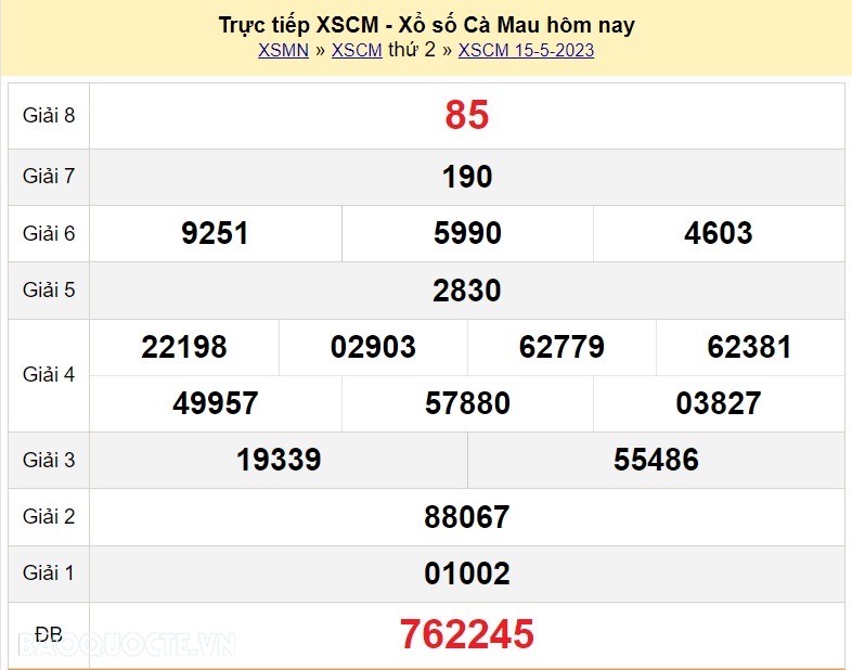 XSCM 15/5, trực tiếp kết quả xổ số Cà Mau hôm nay 15/5/2023. KQXSCM thứ 2