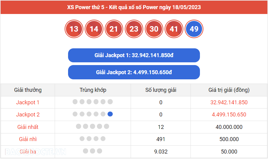 Vietlott 19/5, kết quả xổ số Vietlott Mega hôm nay 19/5/2023. xổ số Mega 645