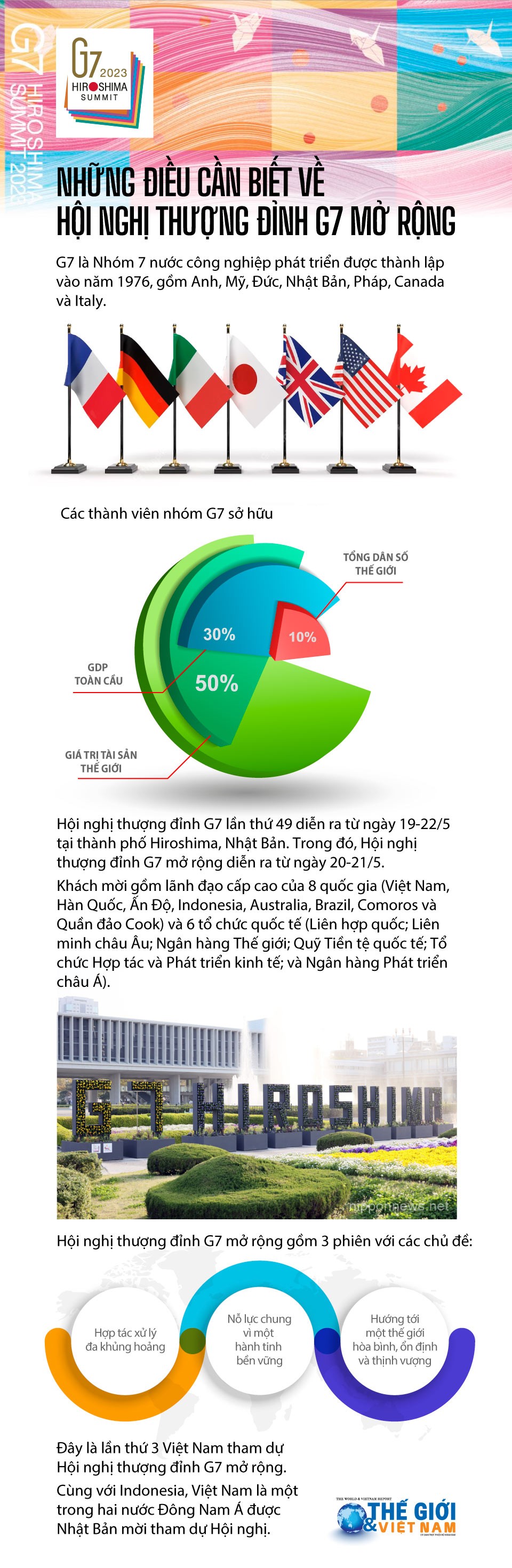 Những điều cần biết về Hội nghị thượng đỉnh G7 mở rộng. (Nguồn: TGVN)