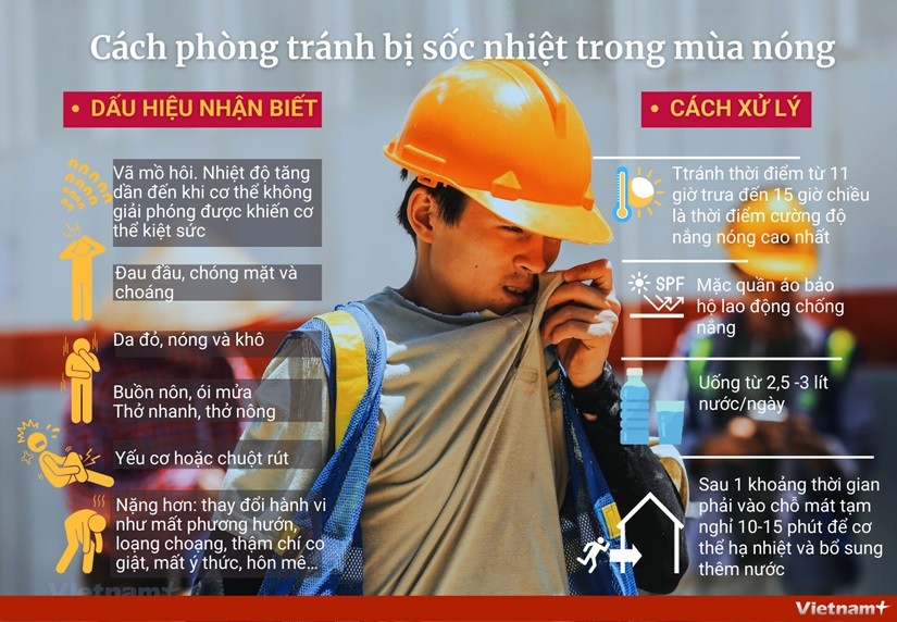 Gợi ý cách nhận biết và phòng chống say nắng, sốc nhiệt khi ra ngoài trời nắng nóng đỉnh điểm Gợi ý cách nhận biết và phòng chống say nắng, sốc nhiệt khi ra ngoài trời nắng nóng đỉnh điểm
