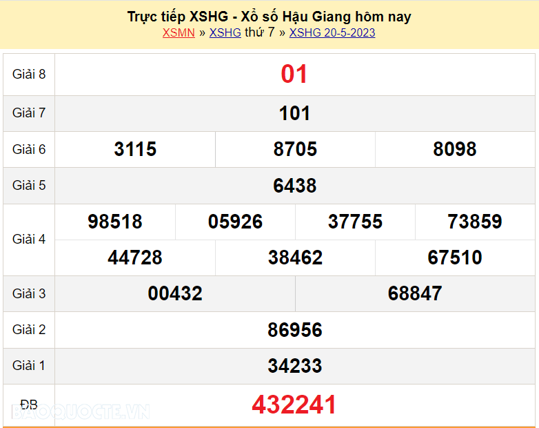 XSHG 27/5, trực tiếp kết quả xổ số Hậu Giang hôm nay 27/5/2023. KQXSHG thứ 7 XSHG 27/5, trực tiếp kết quả xổ số Hậu Giang hôm nay 27/5/2023. KQXSHG thứ 7