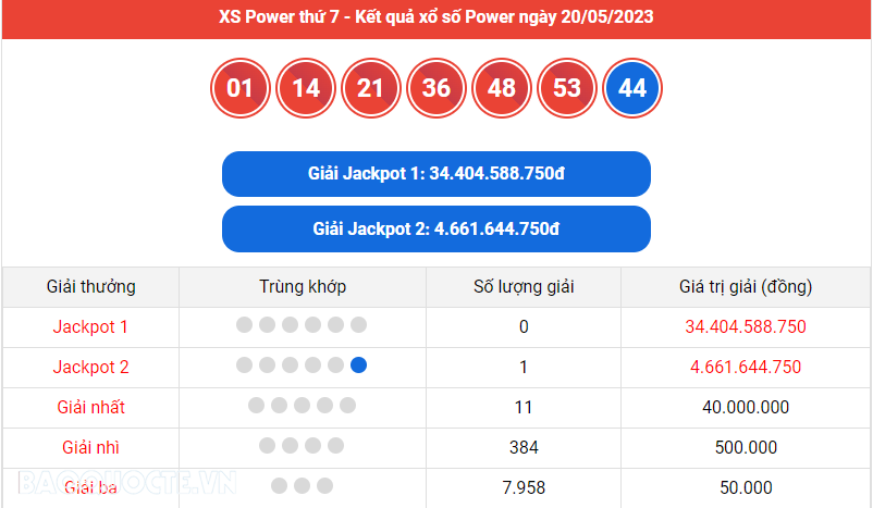 Vietlott 21/5, kết quả xổ số Vietlott Mega hôm nay 21/5/2023. xổ số Mega 645 hôm nay
