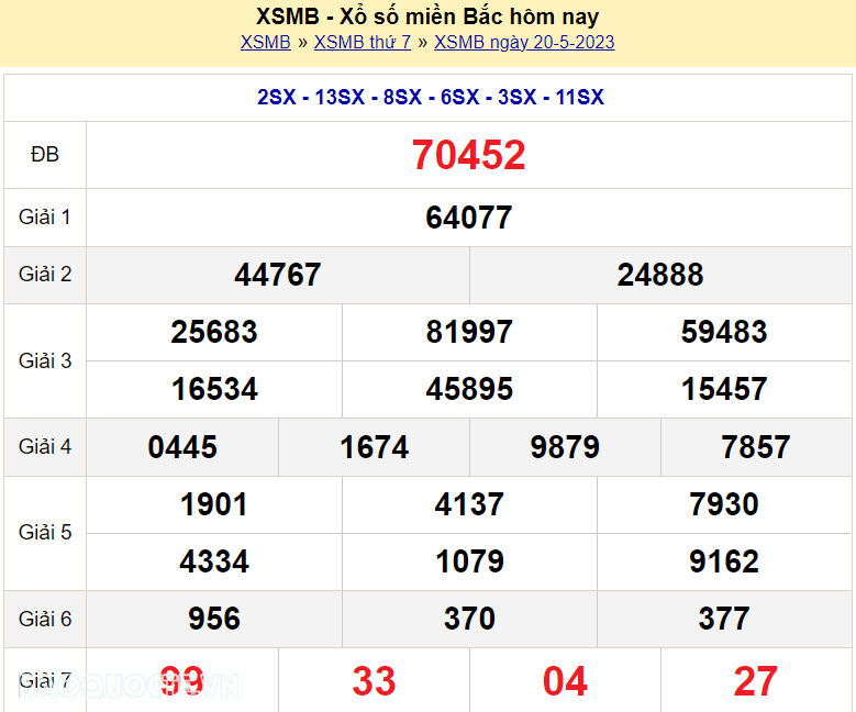 XSMB 20/5, trực tiếp kết quả xổ số miền Bắc hôm nay 20/5/2023. SXMB 20/5/2023. dự đoán XSMB