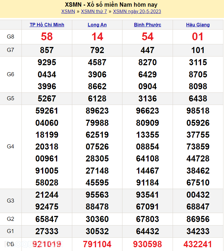 Trực tiếp xổ số miền Nam - XSMN 22/5 - SXMN 22/5/2023 - kết quả xổ số hôm nay 22/5 Trực tiếp xổ số miền Nam - XSMN 22/5 - SXMN 22/5/2023 - kết quả xổ số hôm nay 22/5