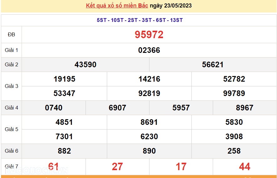 XSMB 23/5, trực tiếp kết quả xổ số miền Bắc hôm nay 23/5/2023. SXMB 23/5/2023