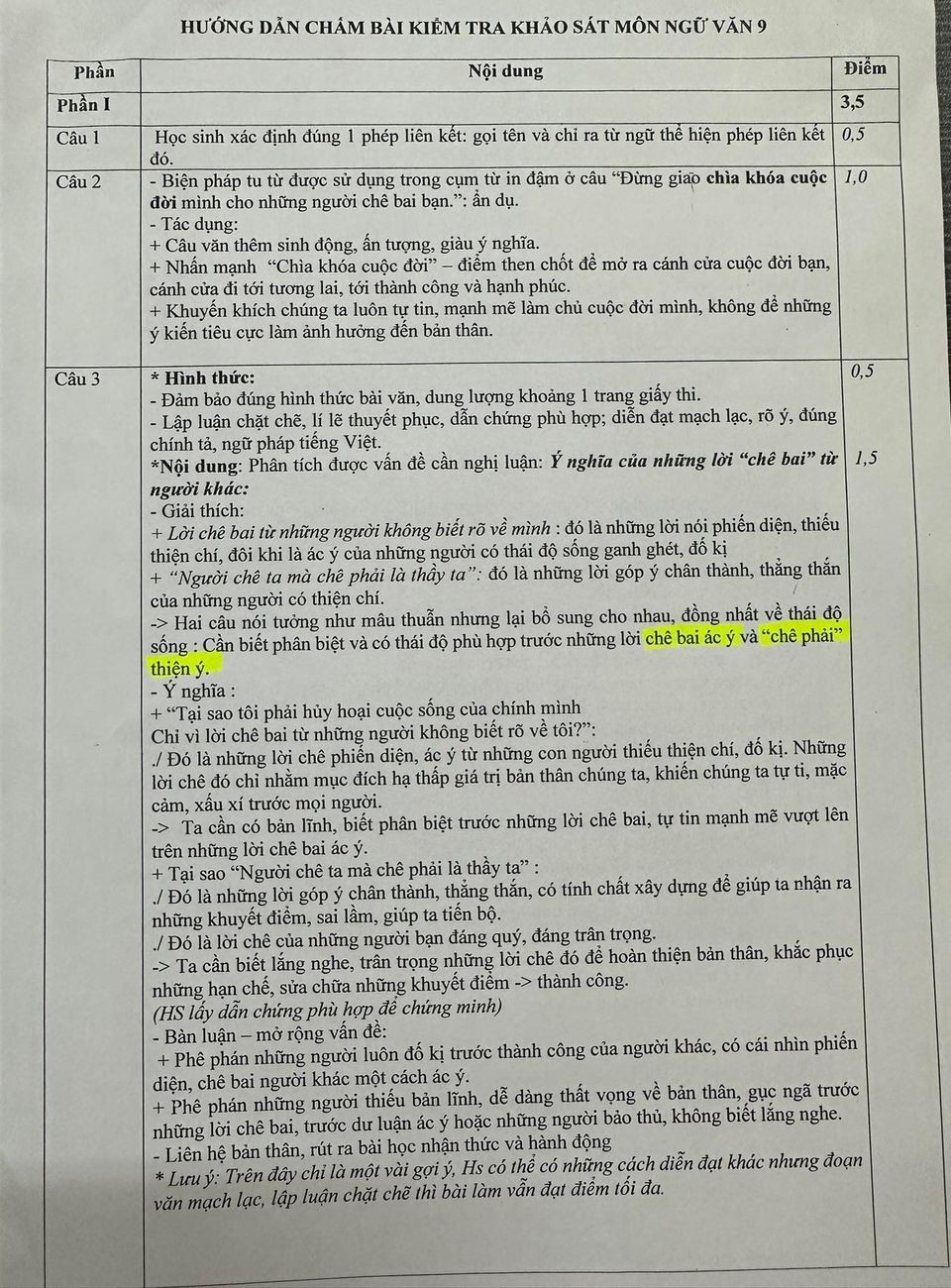 Hà Nội: Đề thi thử, đáp án môn Văn lớp 10 của huyện Thanh Trì Hà Nội: Đề thi thử, đáp án môn Văn lớp 10 của huyện Thanh Trì