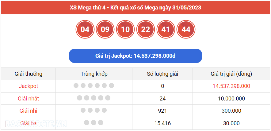 Vietlott 31/5, kết quả xổ số Vietlott Mega hôm nay 31/5/2023. xổ số Mega 645