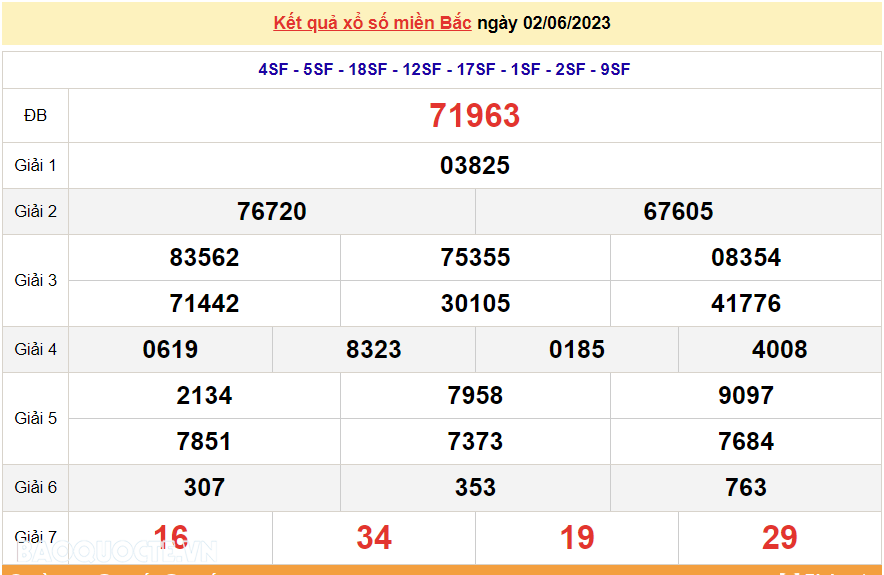 XSMB 4/6, kết quả xổ số miền Bắc hôm nay Chủ Nhật 4/6/2023. dự đoán XSMB 4/6/2023