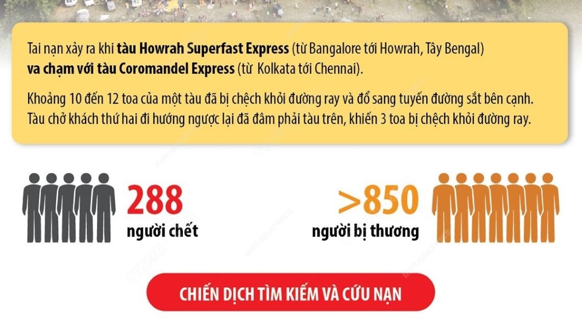 Tai nạn đường sắt làm nhiều người thiệt mạng nhất trong hơn 20 năm ở Ấn Độ