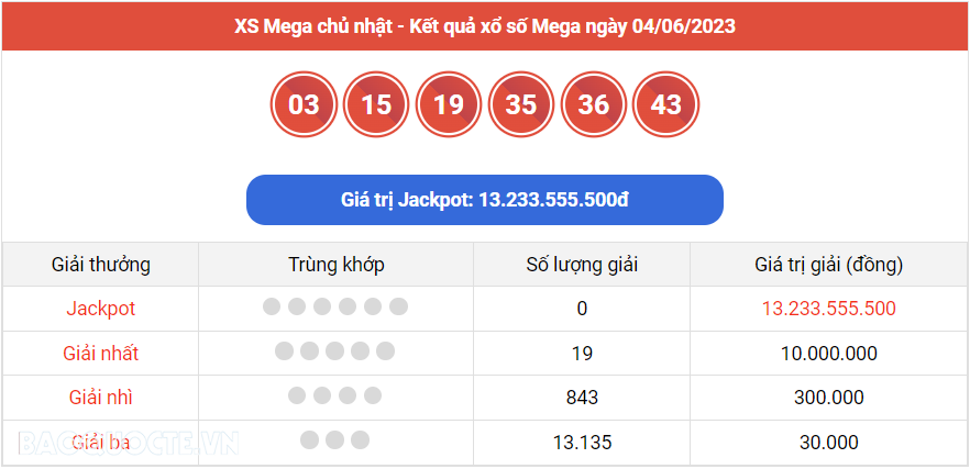 Vietlott 4/6, kết quả xổ số Vietlott Mega hôm nay 4/6/2023. xổ số Mega 645 hôm nay