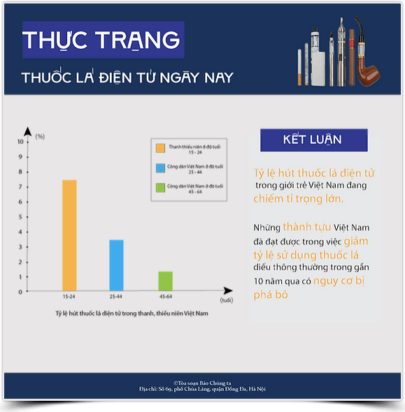 Câu chuyện đằng sau làn khói trắng