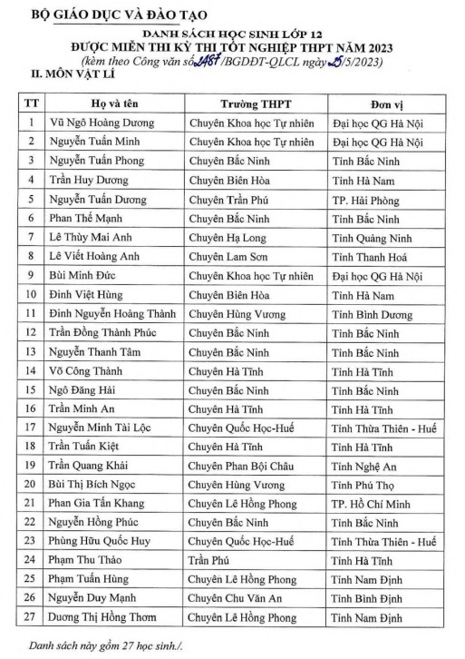 Danh sách 140 thí sinh được miễn thi tốt nghiệp THPT năm 2023 Danh sách 140 thí sinh được miễn thi tốt nghiệp THPT năm 2023