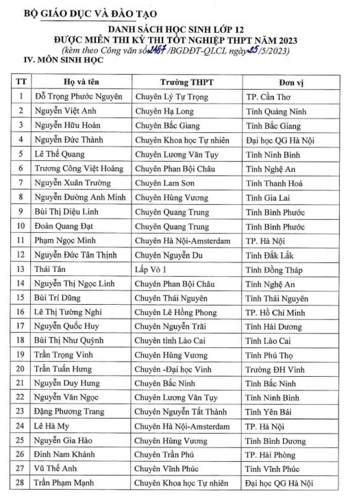 Danh sách 140 thí sinh được miễn thi tốt nghiệp THPT năm 2023 Danh sách 140 thí sinh được miễn thi tốt nghiệp THPT năm 2023