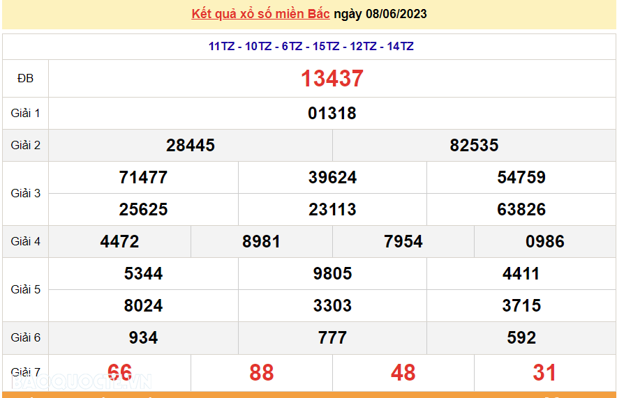 XSMB 10/6, Kết quả xổ số miền Bắc hôm nay thứ 7 ngày 10/6/2023. dự đoán XSMB 10/6