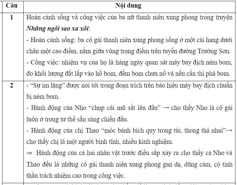 Đáp án gợi ý môn Ngữ văn thi lớp 10 ở Hà Nội năm 2023