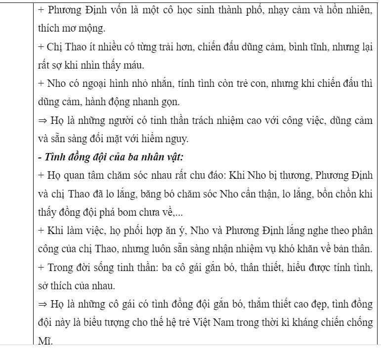 Đáp án gợi ý môn Ngữ văn thi lớp 10 ở Hà Nội năm 2023