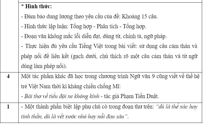 Đáp án gợi ý môn Ngữ văn thi lớp 10 ở Hà Nội năm 2023