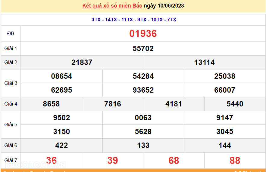 XSMB 10/6, trực tiếp kết quả xổ số miền Bắc hôm nay thứ Bảy ngày 10/6/2023. dự đoán XSMB 10/6/2023