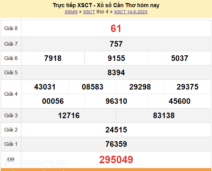 XSCT 14/6, Trực tiếp kết quả xổ số Cần Thơ hôm nay 14/6/2023. KQXSCT thứ 4