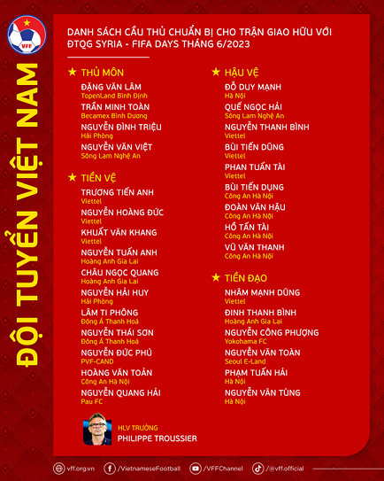 Danh sách Đội tuyển Việt Nam có gì mới trong trận giao hữu với Đội tuyển Syria? Danh sách Đội tuyển Việt Nam có gì mới trong trận giao hữu với Đội tuyển Syria?