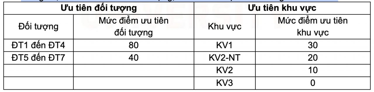 Hàng loạt trường đại học phía Nam công bố điểm chuẩn xét tuyển sớm Hàng loạt trường đại học phía Nam công bố điểm chuẩn xét tuyển sớm