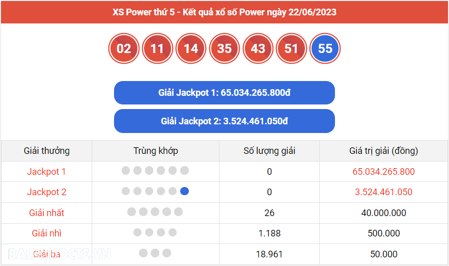 Vietlott 23/6, kết quả xổ số Vietlott Mega hôm nay 23/6/2023. xổ số Mega 645