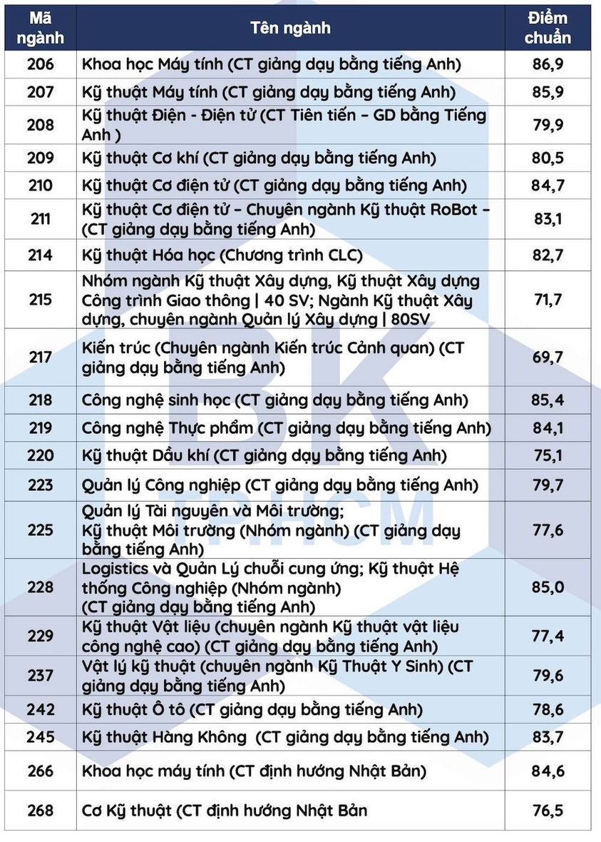 Điểm chuẩn Trường ĐH Bách khoa TP. Hồ Chí Minh Điểm chuẩn Trường ĐH Bách khoa TP. Hồ Chí Minh