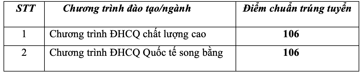 Trường ĐH Ngân hàng TP. Hồ Chí Minh công bố điểm chuẩn sớm Trường ĐH Ngân hàng TP. Hồ Chí Minh công bố điểm chuẩn sớm