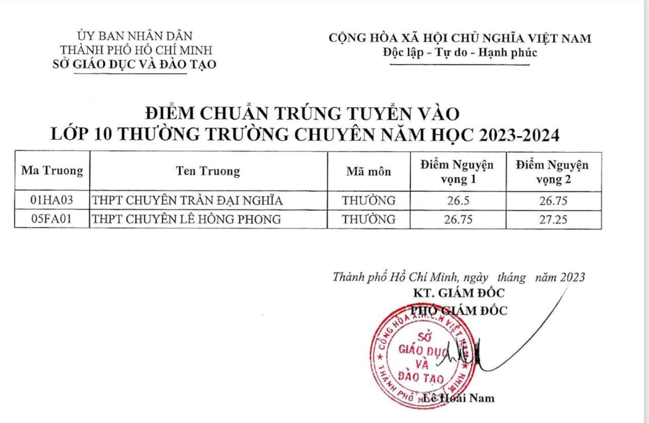 Điểm chuẩn lớp 10 chuyên, tích hợp TP. Hồ Chí Minh Điểm chuẩn lớp 10 chuyên, tích hợp TP. Hồ Chí Minh