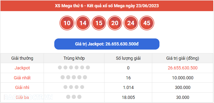 Vietlott 23/6, kết quả xổ số Vietlott Mega hôm nay 23/6/2023. xổ số Mega 645