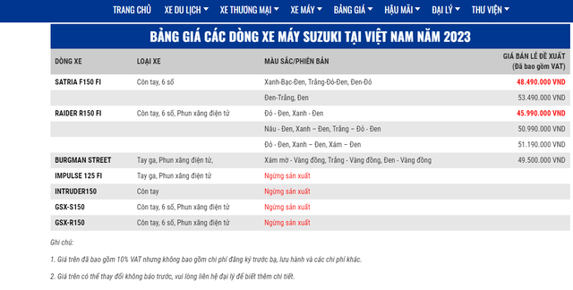 Bảng giá các mẫu xe máy Suzuki còn bán tại Việt Nam.