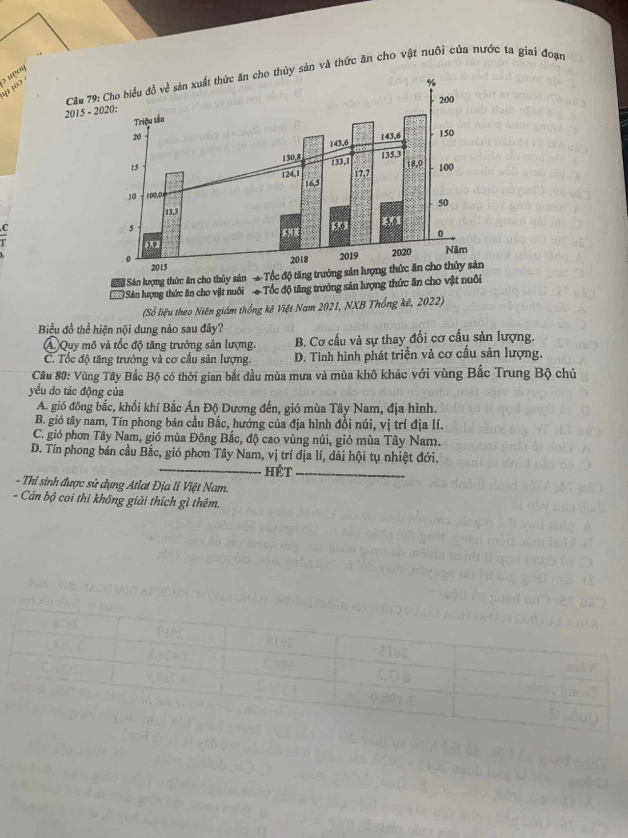 Đề thi chính thức môn Địa lý thi tốt nghiệp THPT 2023 Đề thi chính thức môn Địa lý thi tốt nghiệp THPT 2023